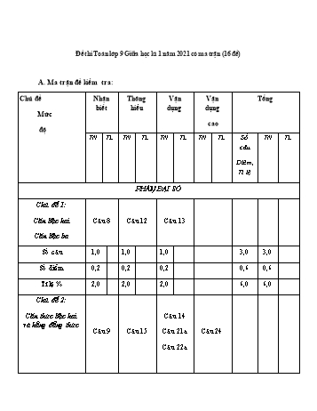 Tuyển tập 16 đề thi giữa học kì 1 môn Toán Lớp 9 - Năm học 2021-2022