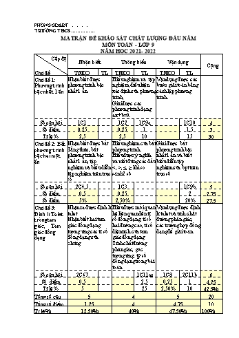 Đề khảo sát chất lượng đầu năm môn Toán Khối 9 - Năm học 2021-2022 (Có đáp án)