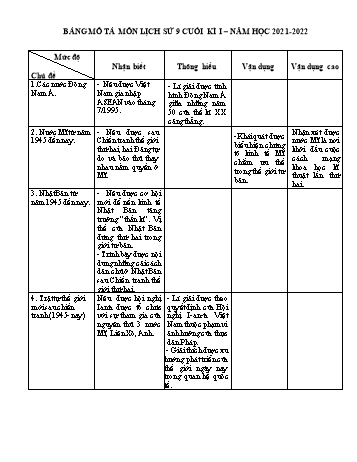 Đề kiểm tra cuối học kì I môn Lịch sử Lớp 9 - Năm học 2021-2022 - Đề 1 (Có đáp án)