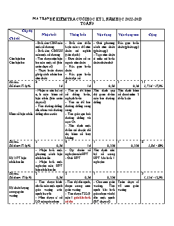 Đề kiểm tra cuối kỳ 1 môn Toán Lớp 9 - Năm học 2022-2023 (Có đáp án)