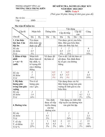 Đề kiểm tra, đánh giá học kì I môn Toán Lớp 9 - Năm học 2022-2023 - Trường THCS Trung Kiên (Có đáp án)