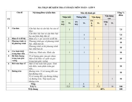 Đề tham khảo học kỳ I môn Toán Lớp 9 - Năm học 2022-2023 - Trường TH-THCS Tây Ức (Có đáp án)