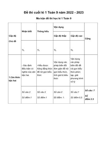 Đề thi cuối kì 1 môn Toán Lớp 9 - Năm học 2022-2023 (Có đáp án)