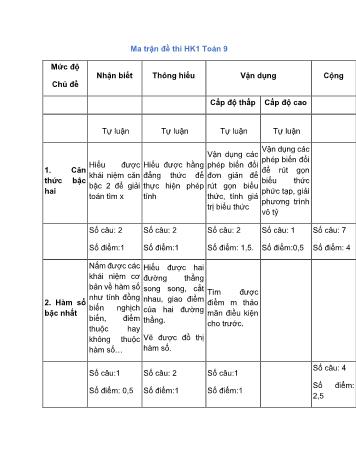 Tổng hợp 8 đề thi học kì 1 môn Toán Lớp 9 - Năm học 2021-2022 (Có ma trận)