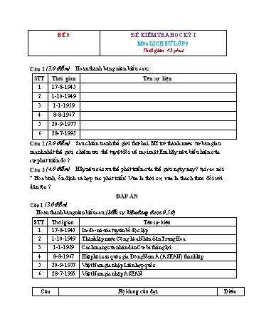 Tuyển tập 15 đề kiểm tra học kỳ I môn Lịch sử Lớp 9 - Đề 9 (Có đáp án)