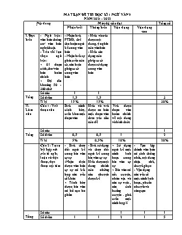 Đề thi học kì I môn Ngữ văn Lớp 9 - Năm học 2021-2022 (Có đáp án)