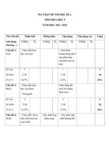 Tổng hợp 8 đề thi học kì I môn Hóa học Lớp 9 - Năm học 2021-2022