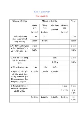 Đề cương giữa học kì 2 môn Toán học Lớp 9 - Năm học 2021-2022 (Có ma trận)