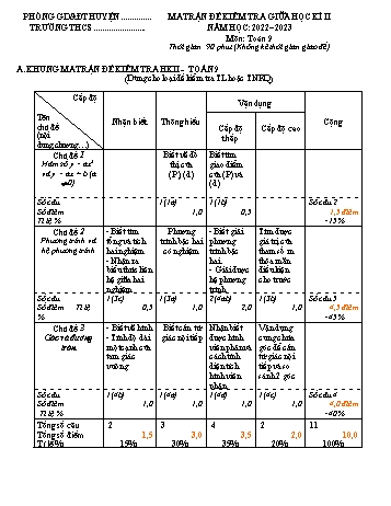 Đề kiểm tra giữa học kì II môn Toán học Lớp 9 - Năm học 2022-2023 - Đề 1 (Có đáp án)