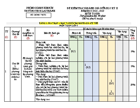 Đề kiểm tra và đánh giá giữa học kỳ II môn Toán học Lớp 9 - Năm học 2022-2023 - Trường THCS Lai Thành (Có đáp án)