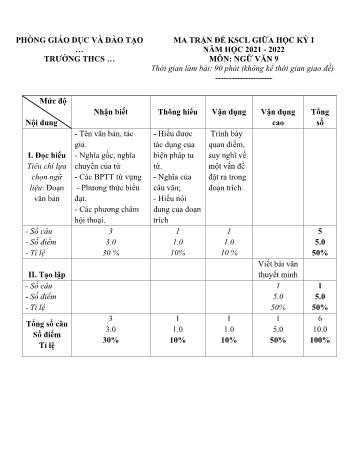 Tuyển tập 20 đề khảo sát chất lượng giữa học kỳ I môn Ngữ văn Lớp 9 - Năm học 2021-2022 (Có ma trận)