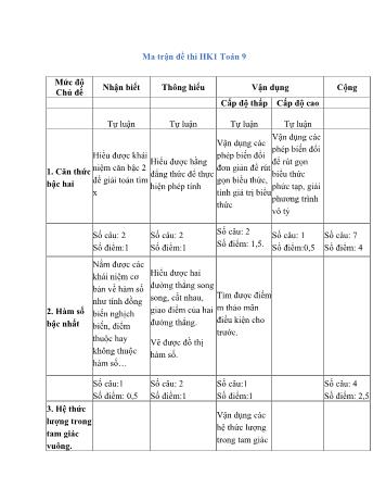 8 Đề thi học kì 1 Toán Lớp 9 (Có ma trận) - Năm học 2021-2022