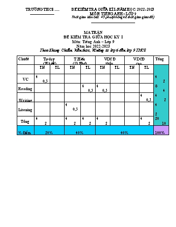 Đề kiểm tra giữa học kì 1 Tiếng Anh Lớp 9 - Năm học 2022-2023 (Có ma trận và hướng dẫn chấm)