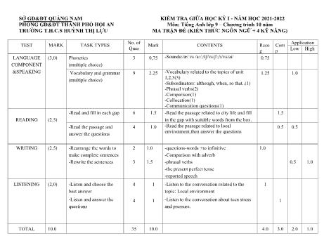 Đề kiểm tra giữa kì 1 Tiếng Anh Lớp 9 - Năm học 2021-2022 - Trường THCS Huỳnh Thị Lựu (Có đáp án)