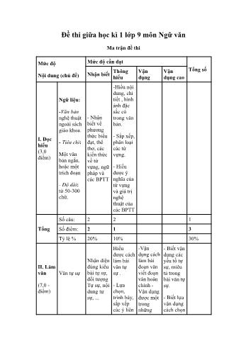 Đề kiểm tra giữa kì 1 Ngữ văn Lớp 9 (Có ma trận và đáp án)