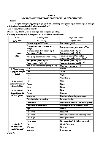 Đề thi học kì 1 Tiếng Anh Lớp 9 - Unit 3: Indirect speech (Có đáp án)