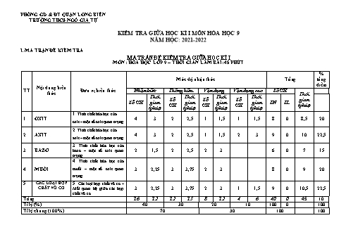 Đề kiểm tra giữa kì I môn Hóa học Lớp 9 - Năm học 2021-2022 - Đặng Thị Phượng (Có đáp án)