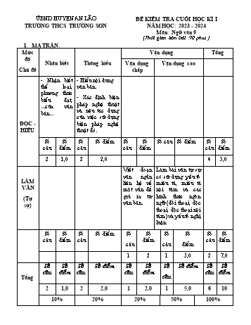 Đề kiểm tra cuối học kì I môn Ngữ văn Lớp 9 - Năm học 2023-2024 - Trường THCS Trường Sơn (Có đáp án)