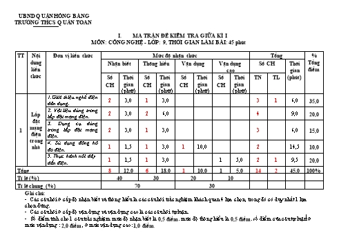 Đề kiểm tra giữa học kì I môn Công nghệ Lớp 9 - Năm học 2022-2023 - Trường THCS Quán Toan (Có đáp án)