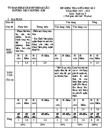 Đề kiểm tra giữa học kì I môn Ngữ văn Lớp 9 - Năm học 2022-2023 - Trường THCS Trường Sơn (Có đáp án)