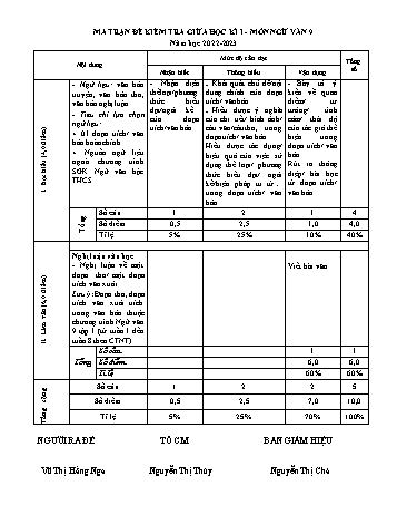 Đề kiểm tra giữa học kì I môn Ngữ văn Lớp 9 - Năm học 2022-2023 - Vũ Thị Hằng Nga (Có đáp án)
