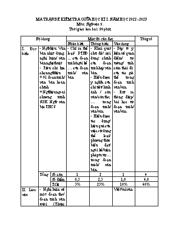 Đề kiểm tra giữa học kì I môn Ngữ văn Lớp 9 - Năm học 2022-2023 - Vũ Ngọc Anh (Có đáp án)
