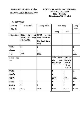 Đề kiểm tra giữa học kì II môn Ngữ văn Lớp 9 - Năm học 2022-2023 - Vũ Thị Hồng Liên (Có đáp án)