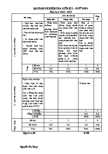 Đề kiểm tra giữa kì I môn Ngữ văn Lớp 9 - Năm học 2022-2023 - Nguyễn Thị Thuỳ (Có đáp án)
