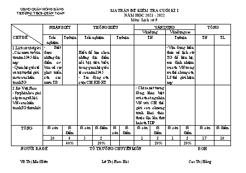 Đề kiểm tra cuối học kì I môn Lịch sử Lớp 9 - Năm học 2021-2022 - Vũ Thị Mai Hiên (Có đáp án)