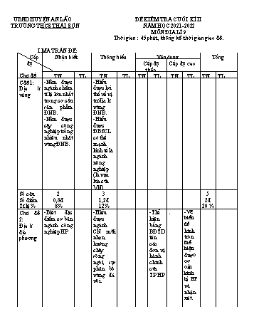 Đề kiểm tra cuối kì II môn Địa lí Lớp 9 - Năm học 2021-2022 - Hoàng Thị Mai Thương (Có đáp án)