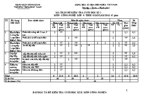Bài kiểm tra cuối học kì 2 môn Công nghệ Lớp 9 - Năm học 2022-2023 - Nguyễn Thị Vân Hải (Có đáp án)