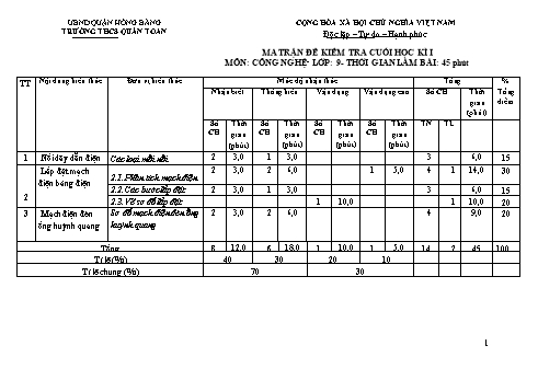 Bài kiểm tra cuối học kì I môn Công nghệ Lớp 9 - Năm học 2022-2023 - Nguyễn Thị Vân Hải (Có đáp án)
