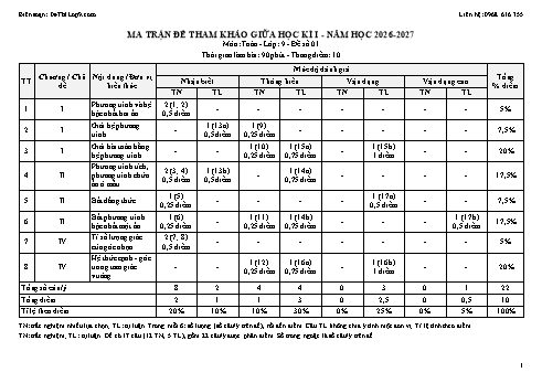 Bộ tài liệu kiểm tra môn Toán lớp 9 giữa học kỳ 1 năm học 2026-2027: 10 đề tham khảo cùng ma trận, bản đặc tả, hướng dẫn chấm